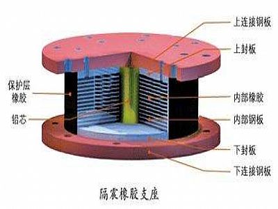 会宁县通过构建力学模型来研究摩擦摆隔震支座隔震性能