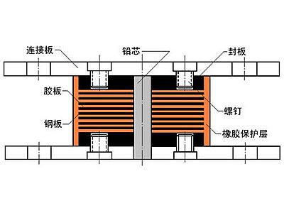 会宁县抗震支座施工-普通板式橡胶支座厂家